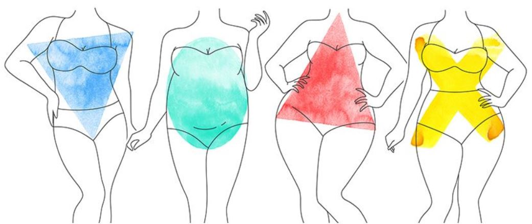 Which Swimsuit Suits My Body Shape?